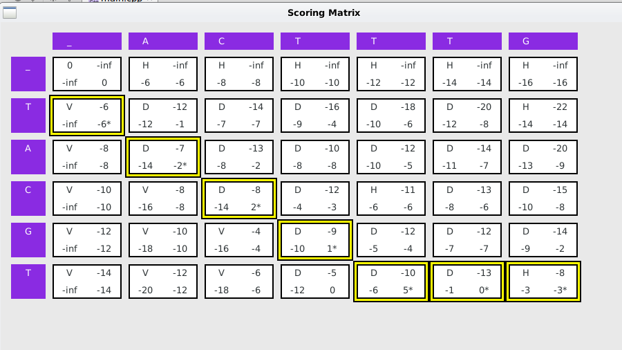 Testbench
